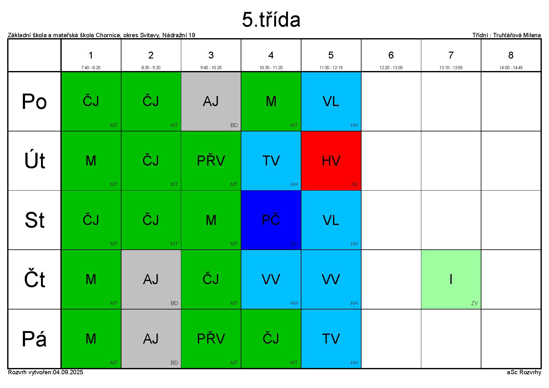 zs chornice rozvrhy trida 5 2025 26