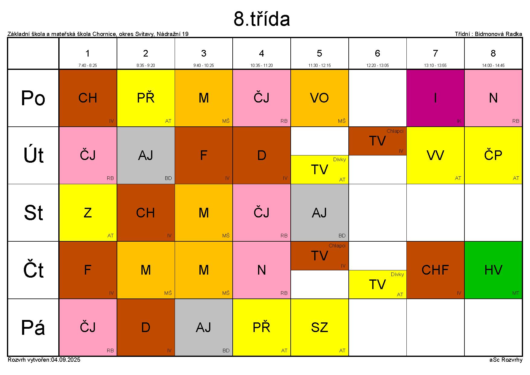 zs chornice rozvrhy trida 8 2025 26