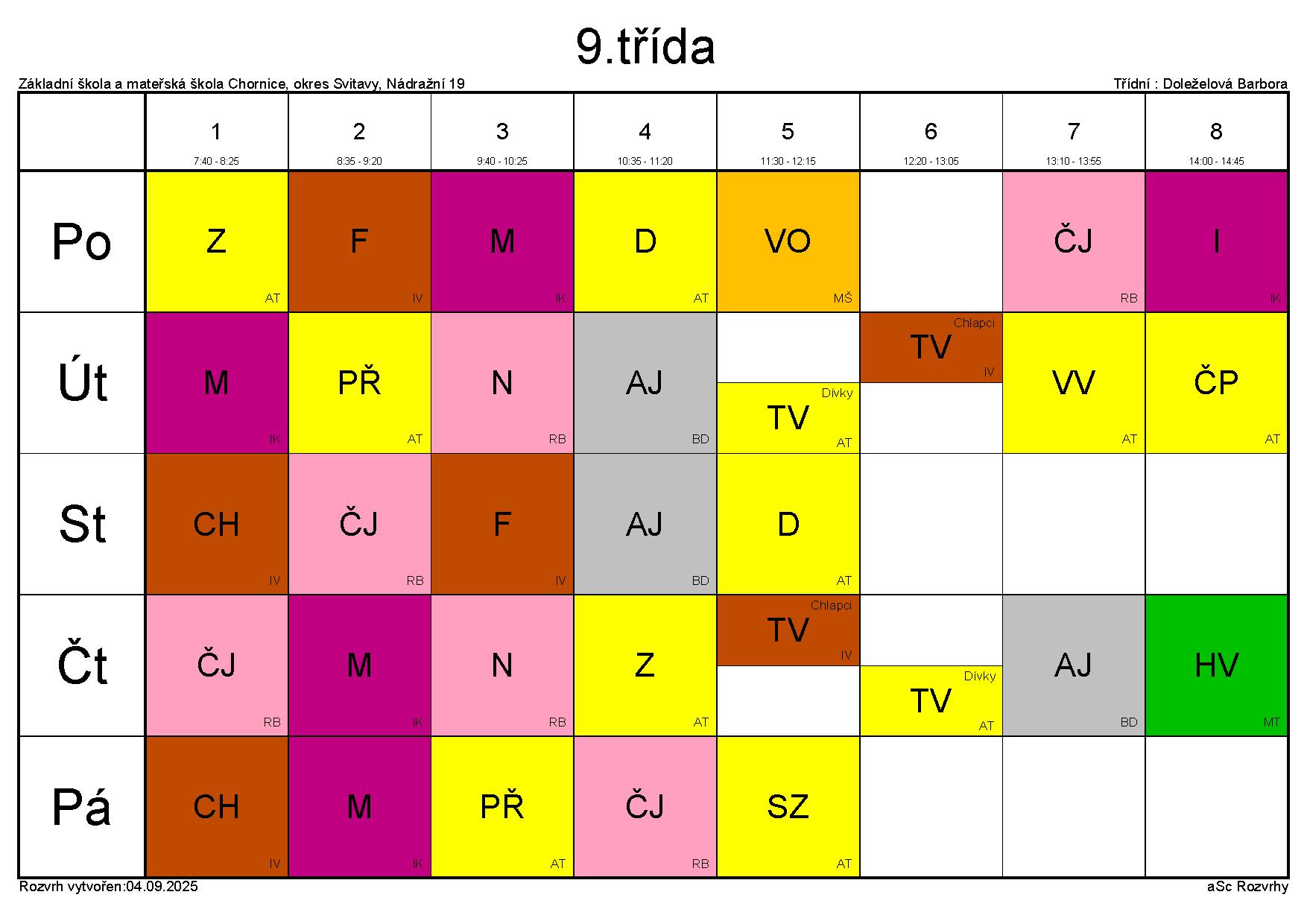 zs chornice rozvrhy trida 9 2025 26
